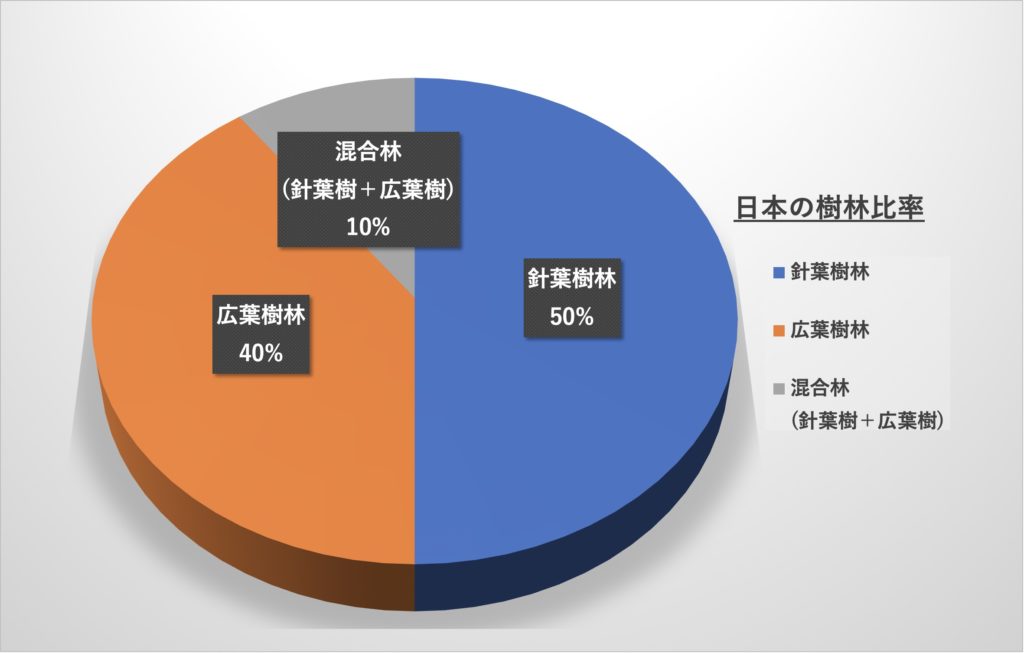 まとめ 押さえておきたい樹木の名前と種類の覚え方を紹介 広葉樹編 Woodyニュース